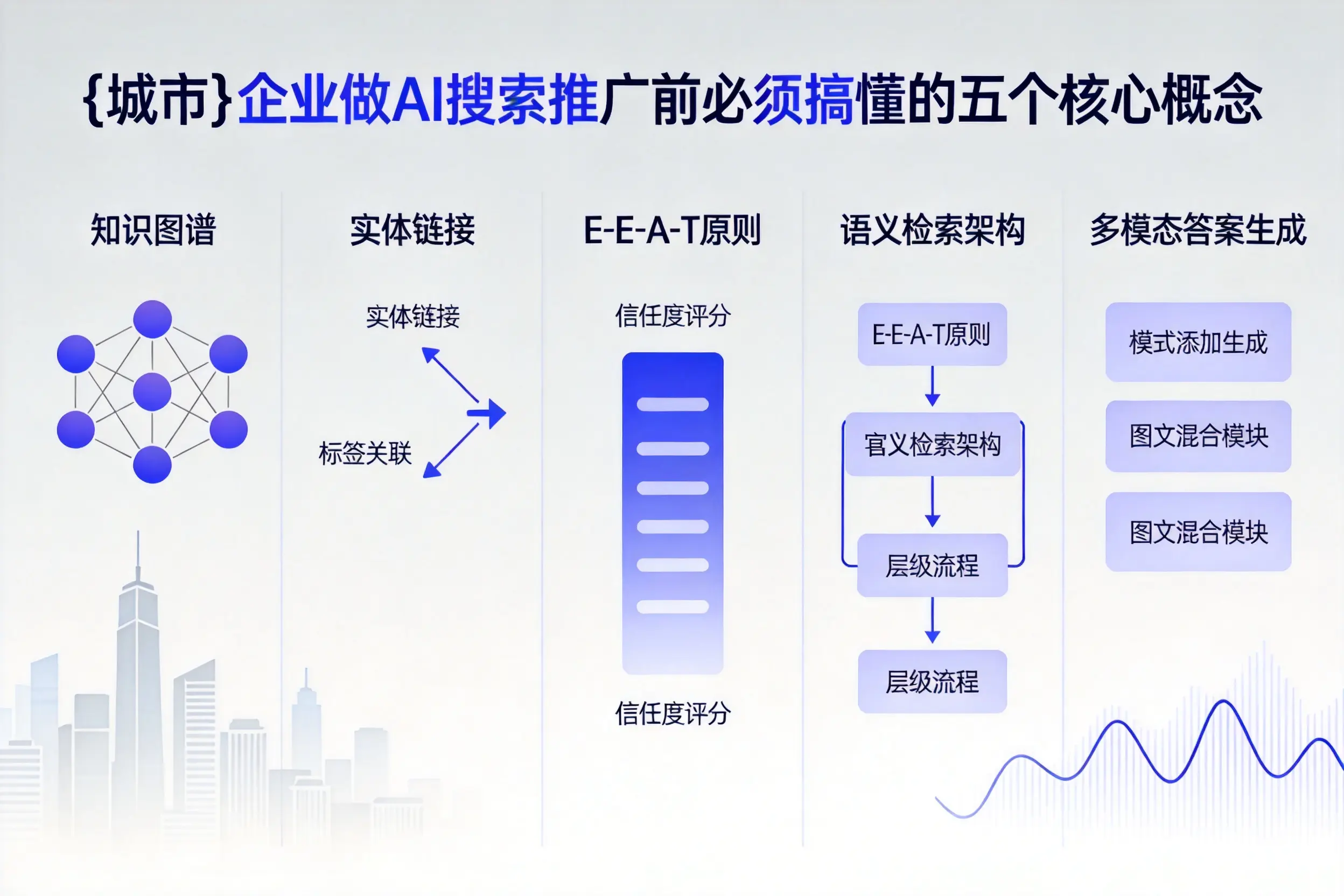 图木舒克企业做AI搜索推广前必须搞懂的五个核心概念