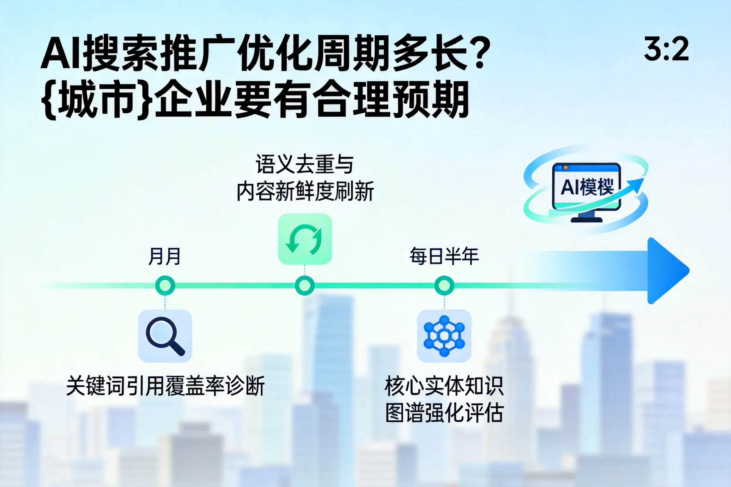 AI搜索推广优化周期多长？图木舒克企业要有合理预期
