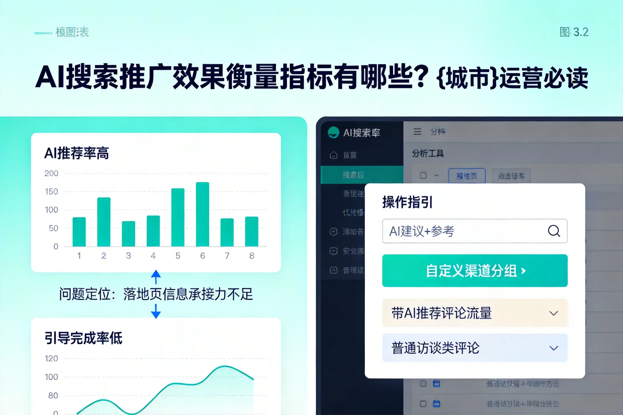 AI搜索推广效果衡量指标有哪些？图木舒克运营必读