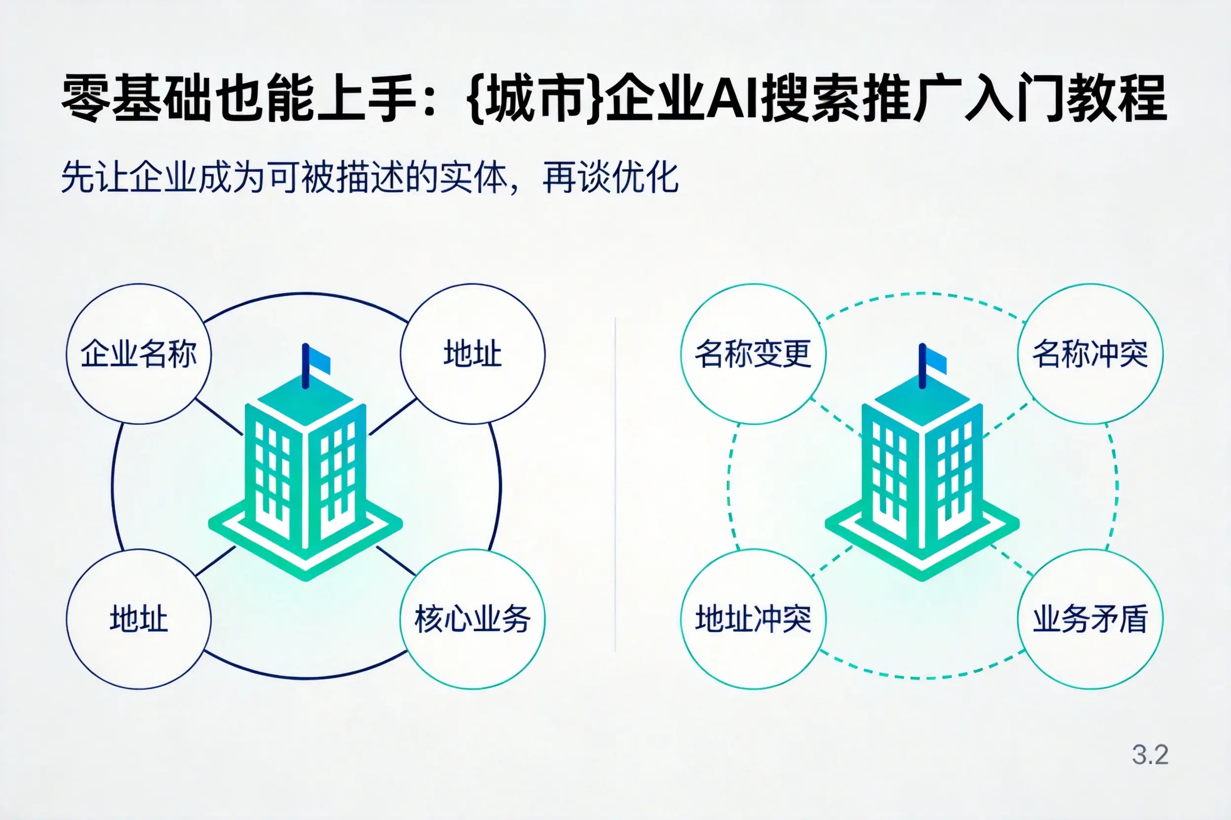 零基础也能上手：图木舒克企业AI搜索推广入门教程