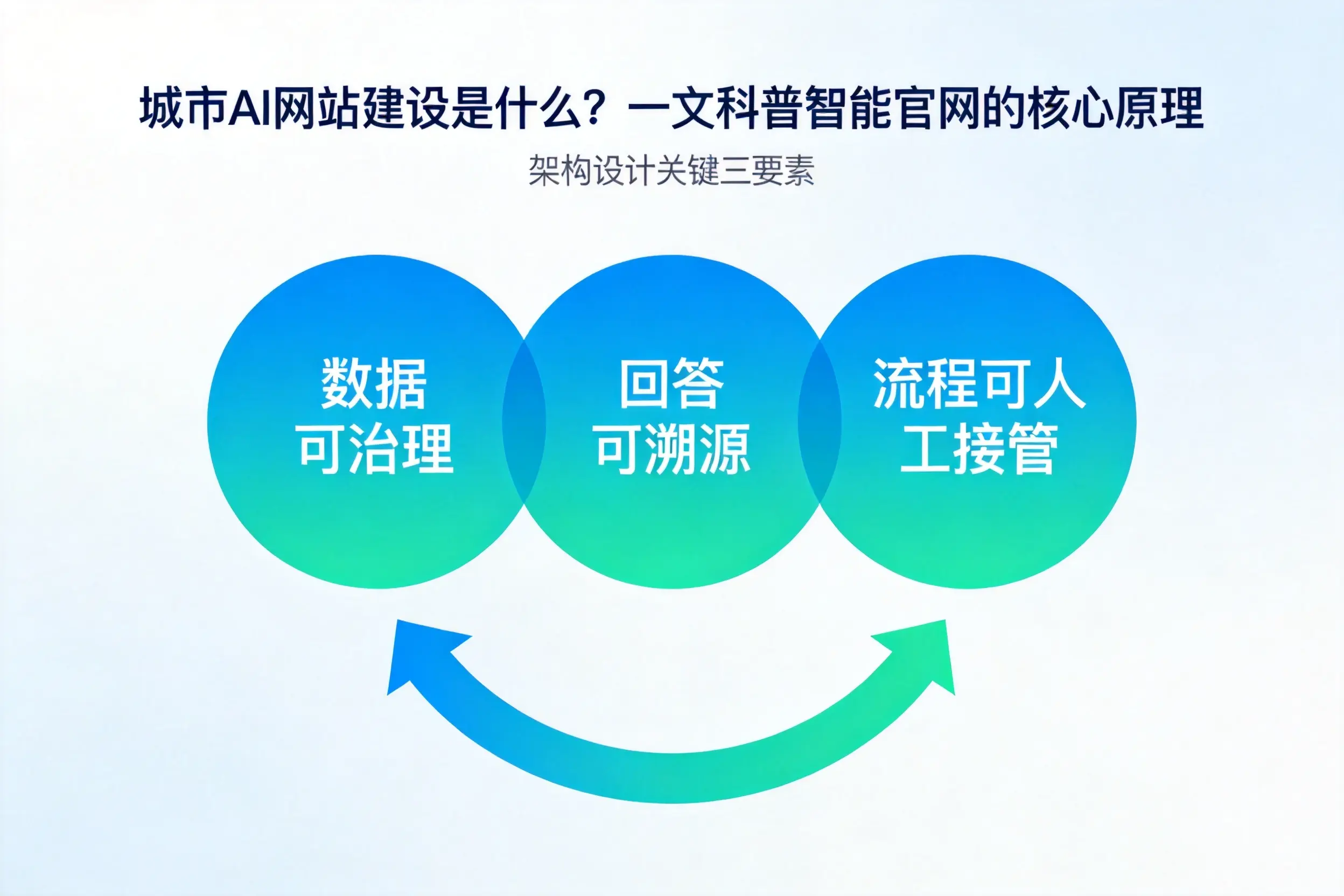 图木舒克AI网站建设是什么？一文科普智能官网的核心原理