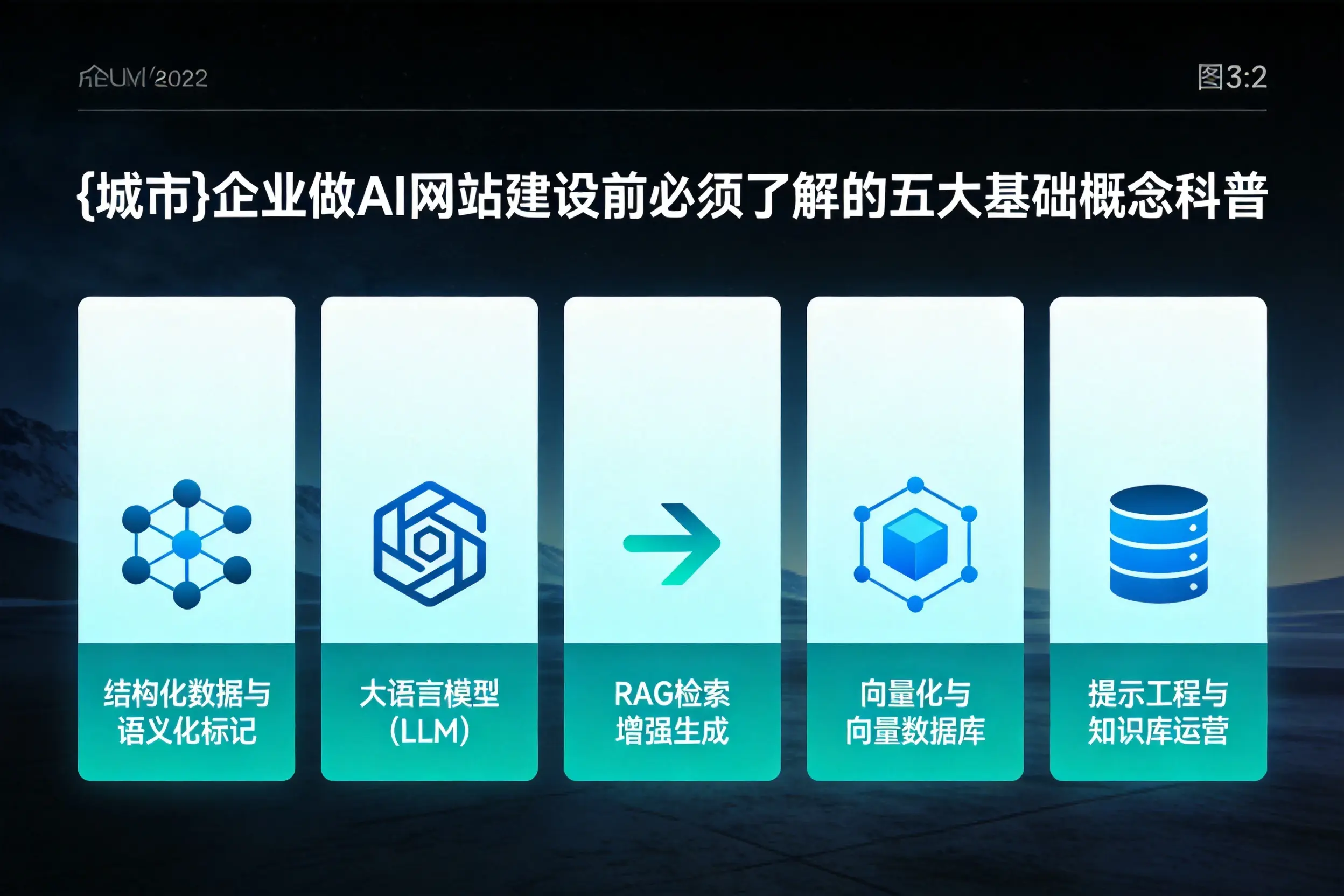 图木舒克企业做AI网站建设前必须了解的五大基础概念科普