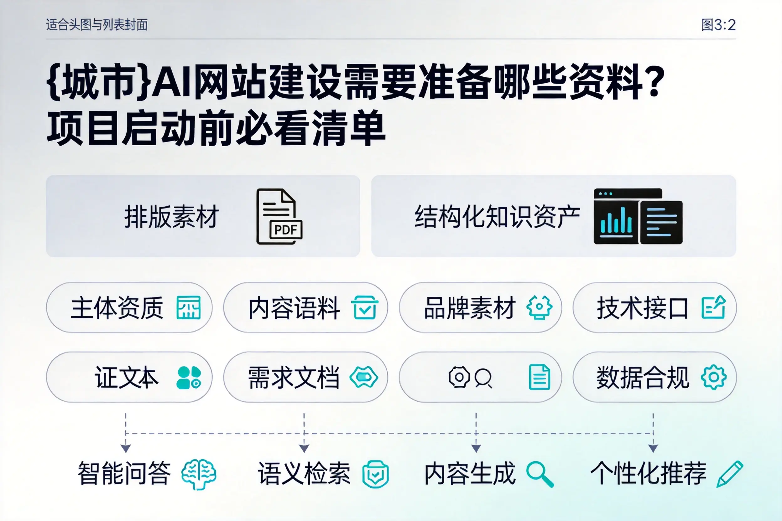 图木舒克AI网站建设需要准备哪些资料？项目启动前必看清单