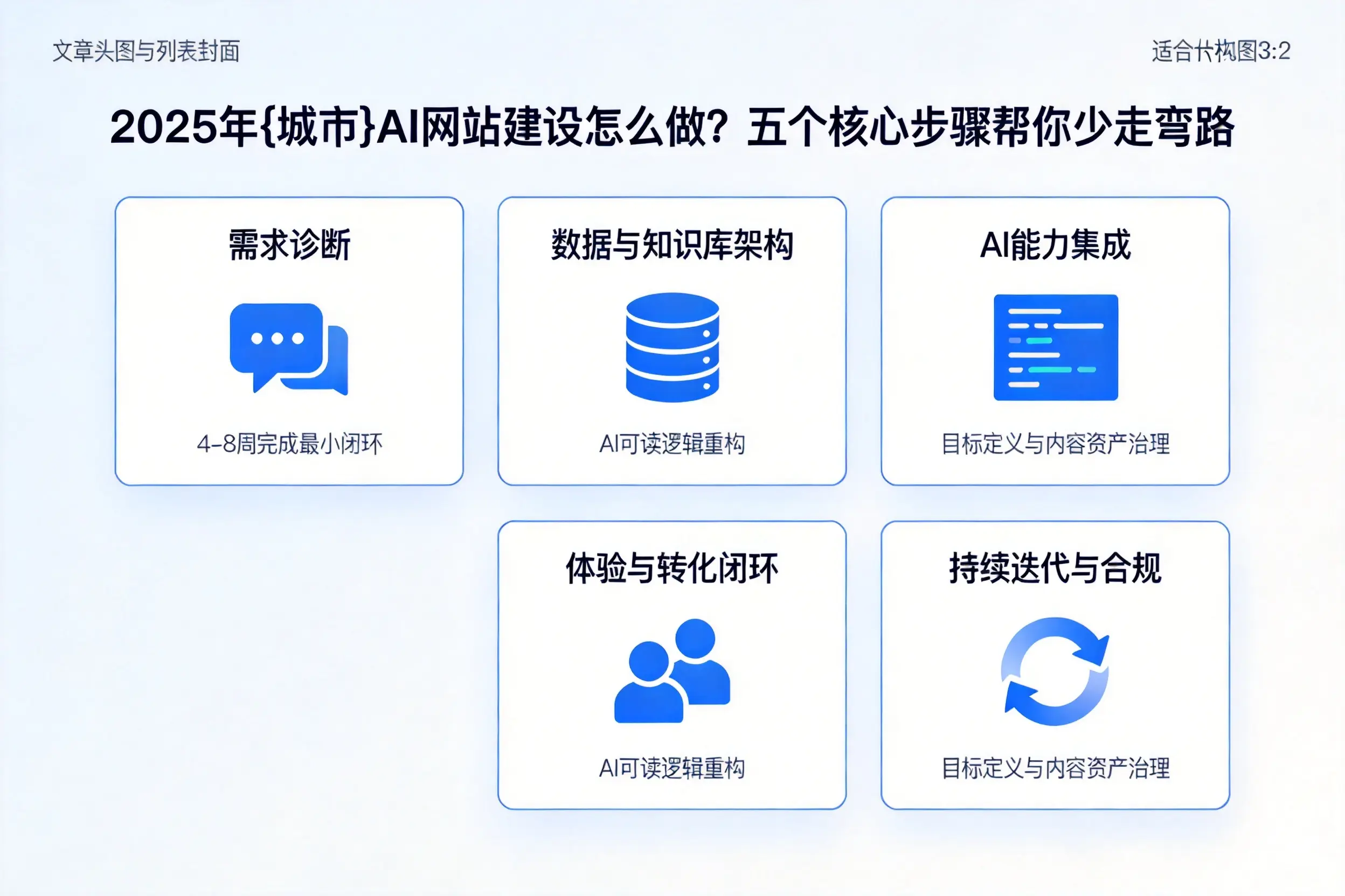 2025年图木舒克AI网站建设怎么做？五个核心步骤帮你少走弯路