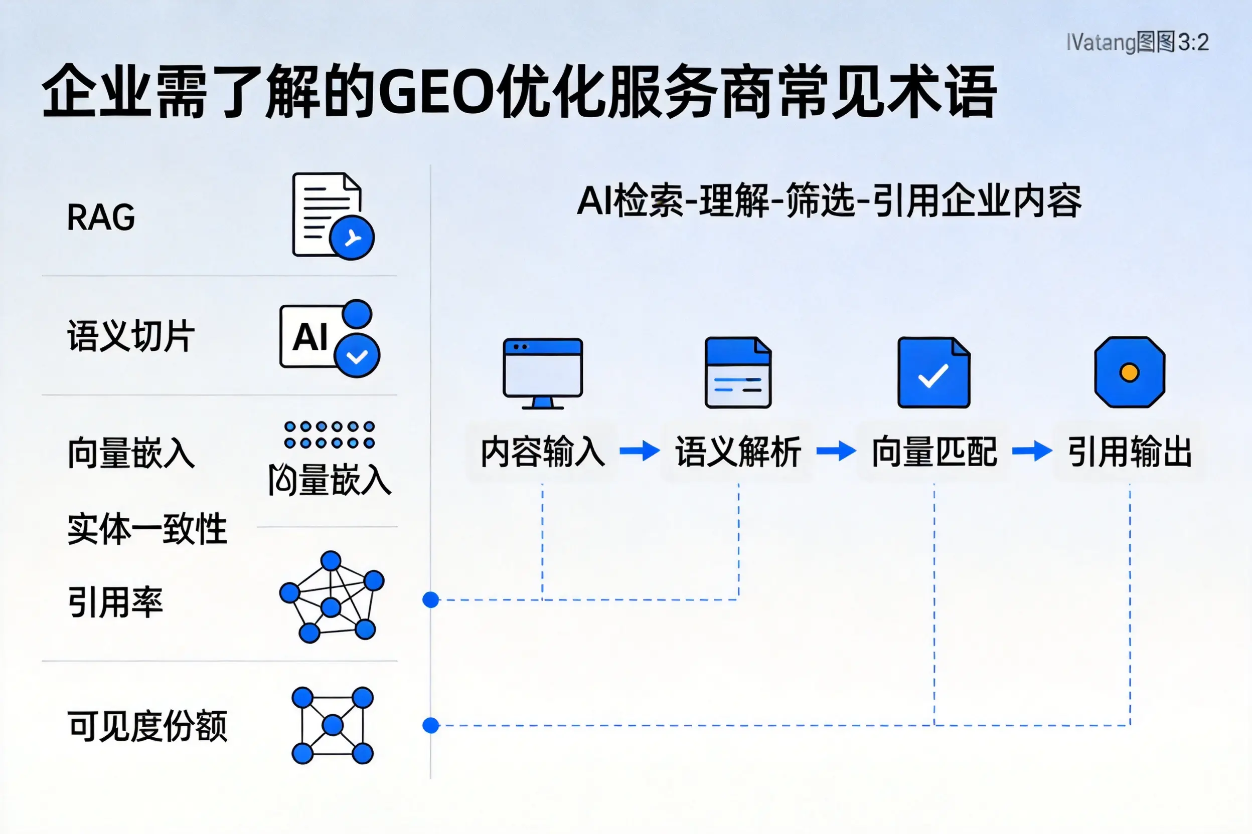 图木舒克企业需了解的GEO优化服务商常见术语