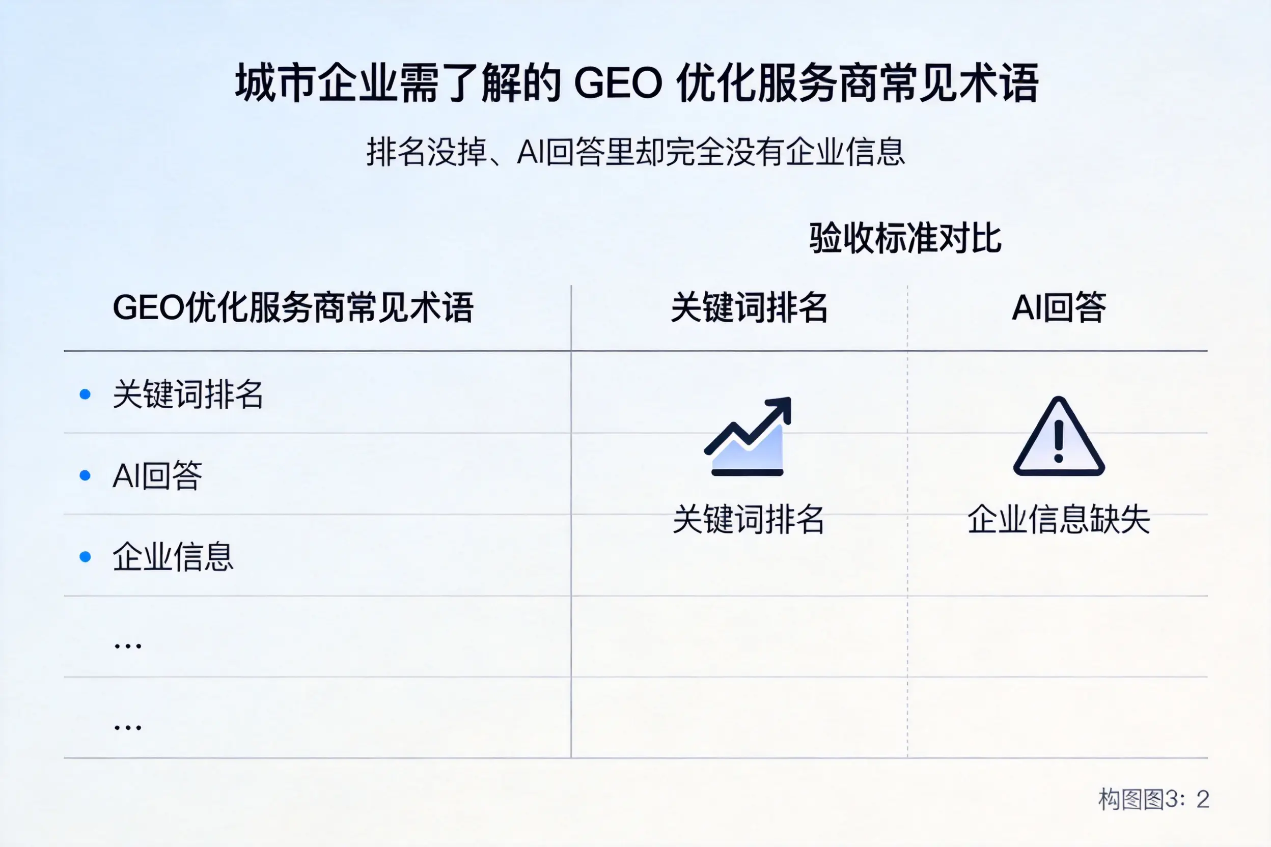 图木舒克企业需了解的GEO优化服务商常见术语