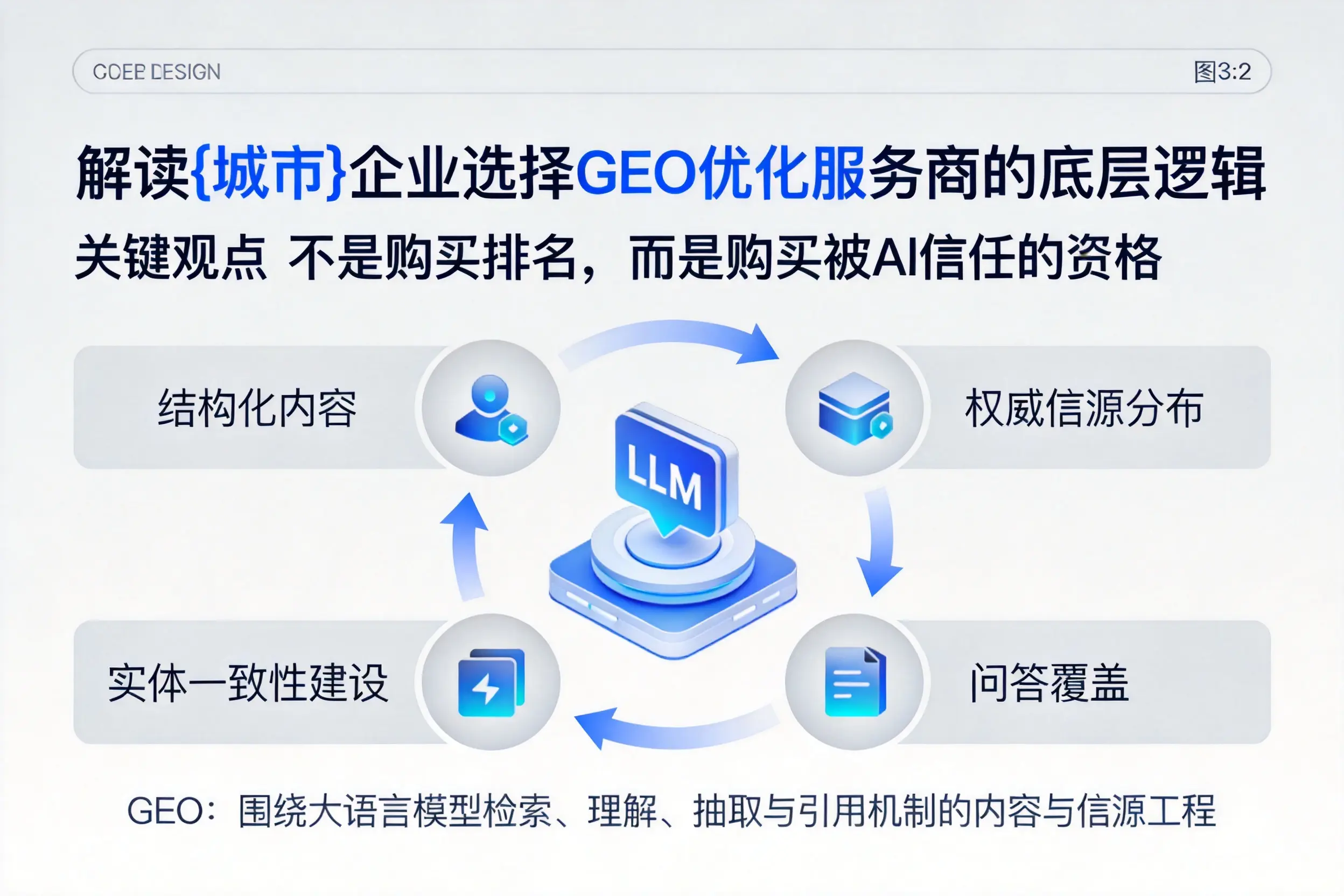 解读图木舒克企业选择GEO优化服务商的底层逻辑