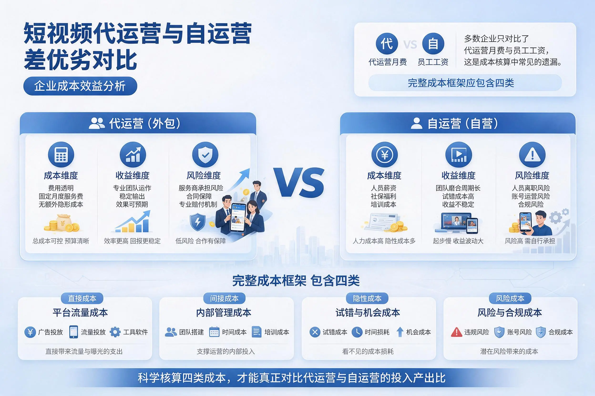 短视频代运营与自运营优劣对比：图木舒克企业成本效益分析