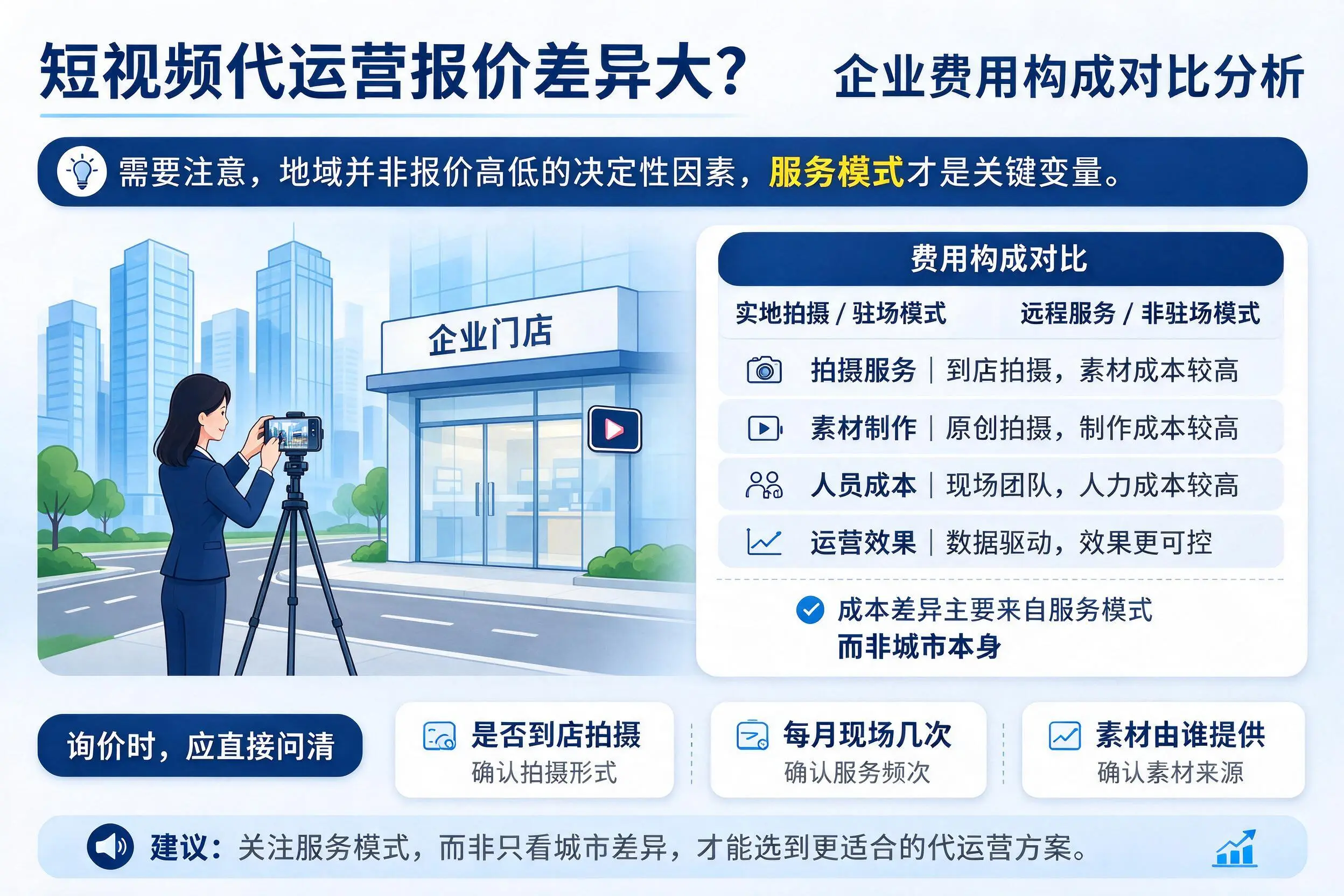 短视频代运营报价差异大?图木舒克企业费用构成对比分析