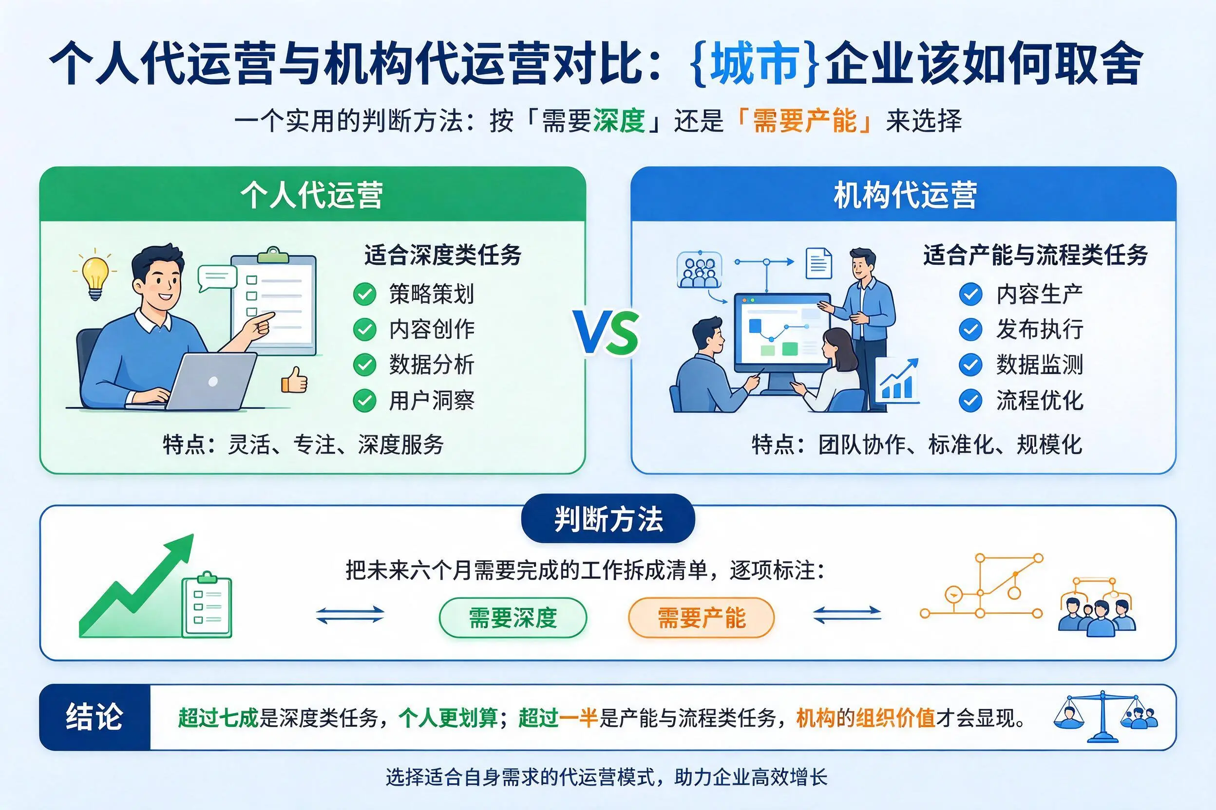 个人代运营与机构代运营对比：图木舒克企业该如何取舍