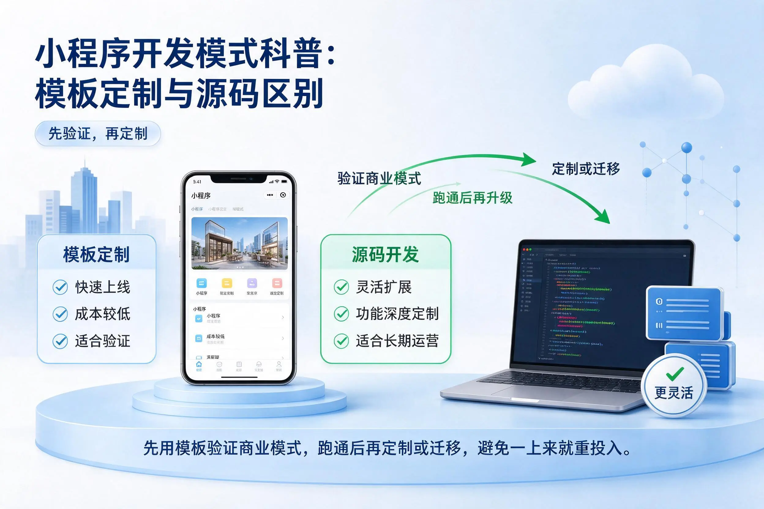 图木舒克小程序开发模式科普:模板定制与源码区别