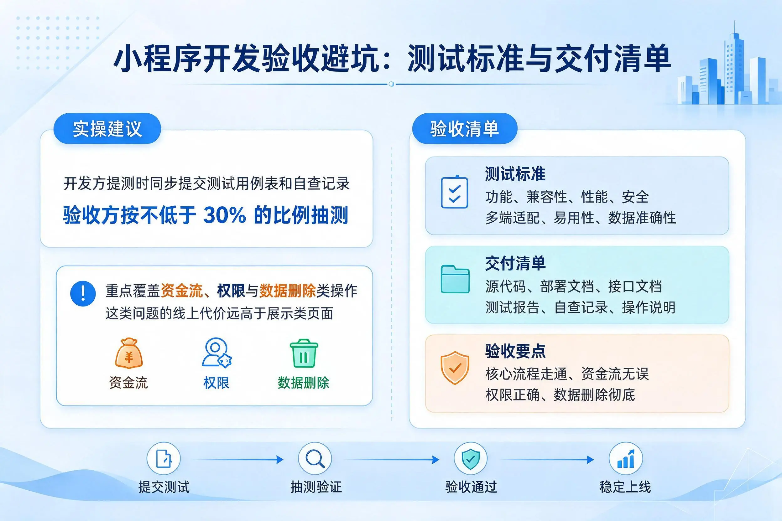 图木舒克小程序开发验收避坑：测试标准与交付清单