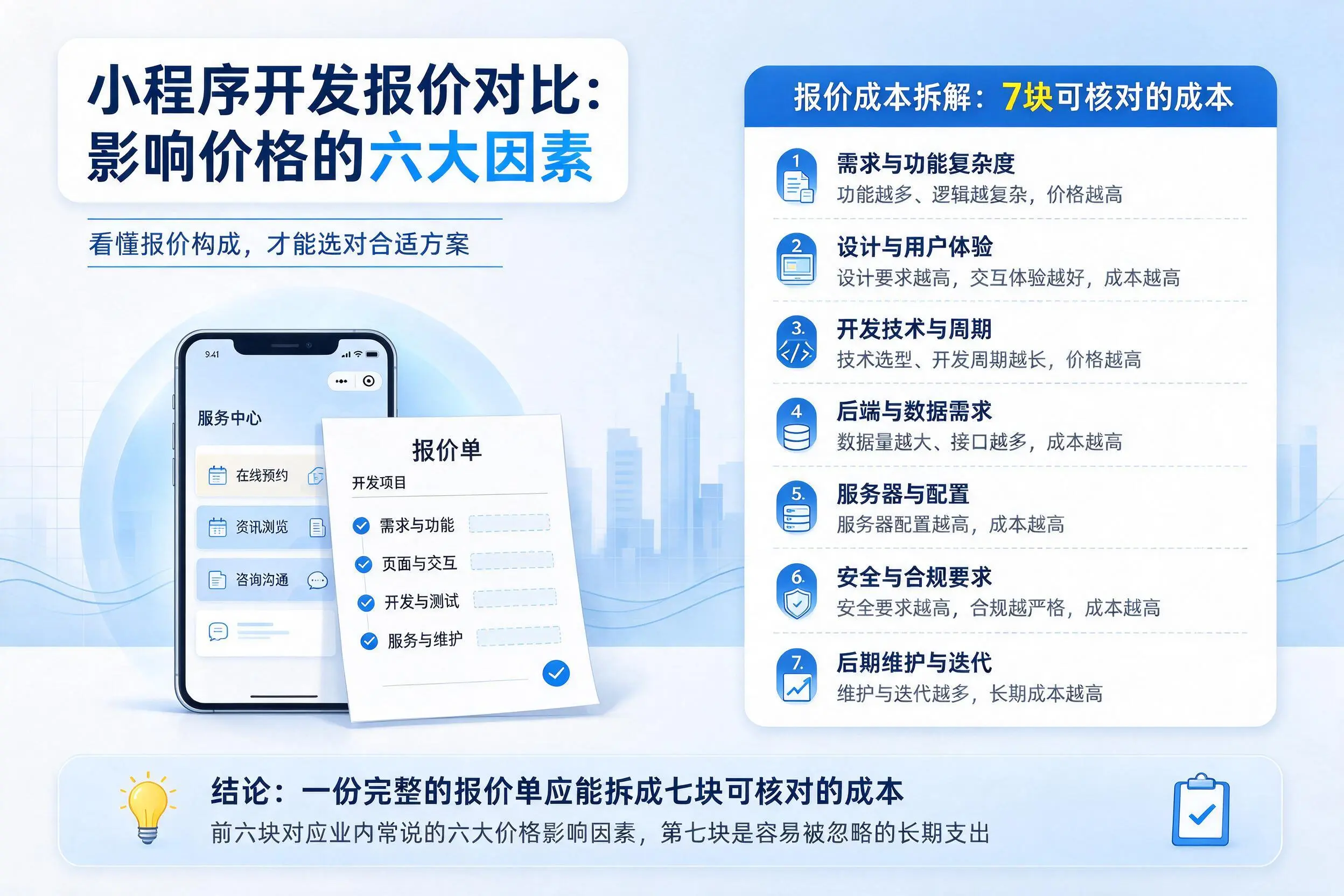 图木舒克小程序开发报价对比：影响价格的六大因素