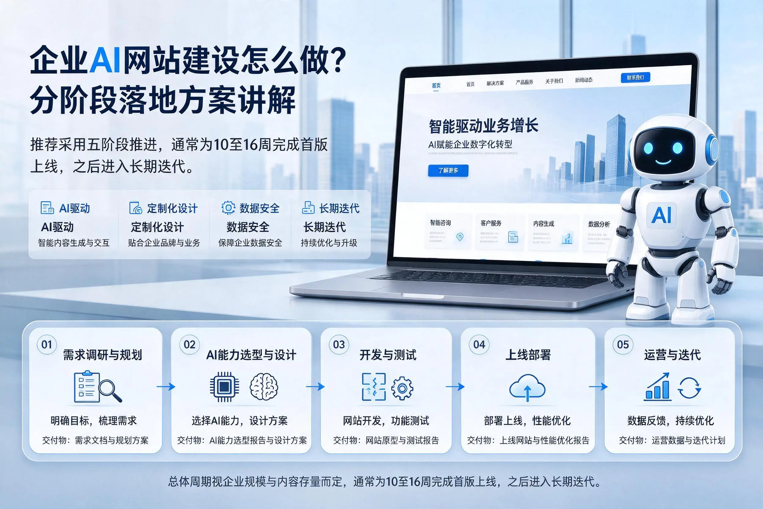 图木舒克企业AI网站建设怎么做?分阶段落地方案讲解