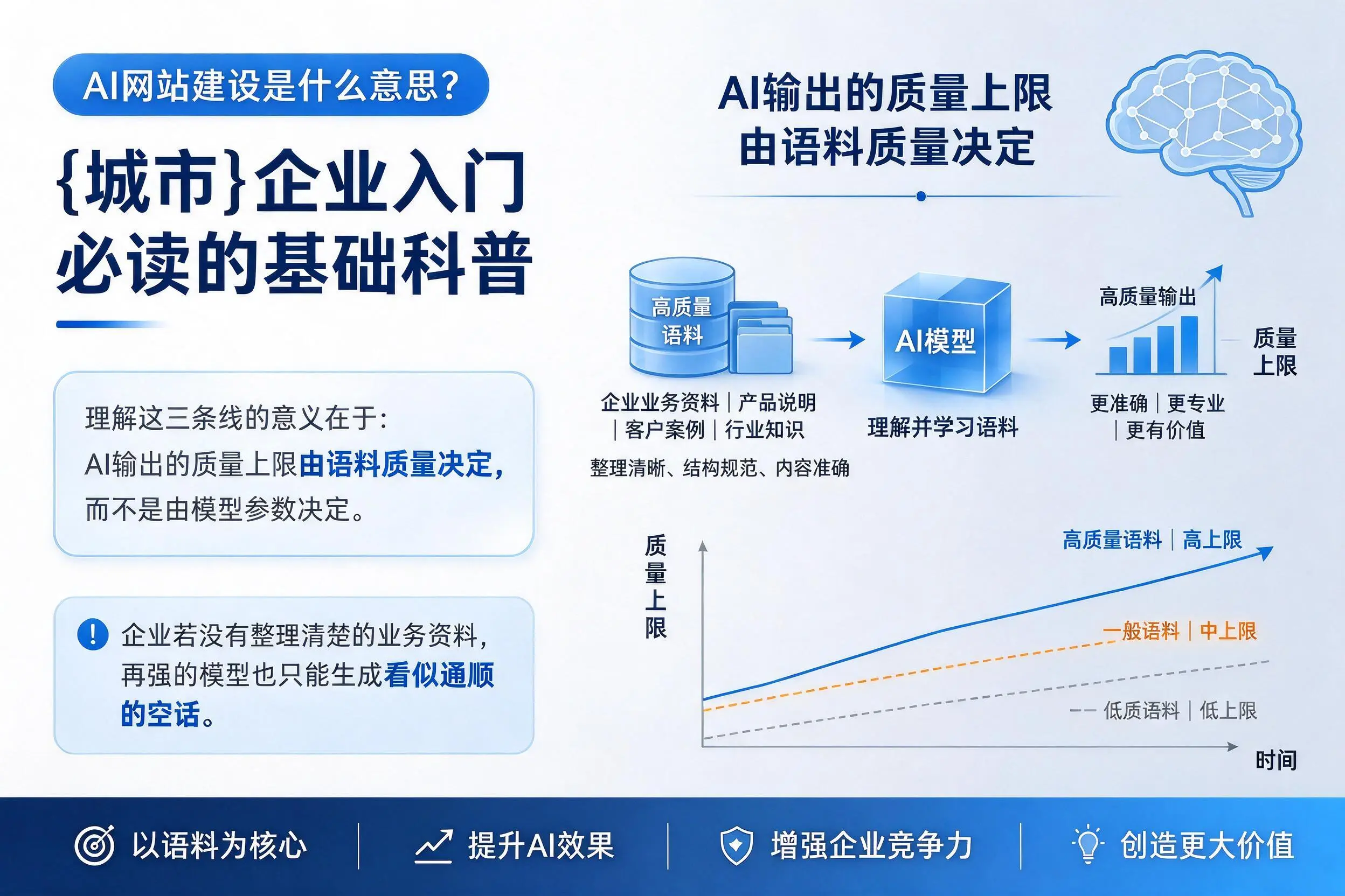 AI网站建设是什么意思?图木舒克企业入门必读的基础科普