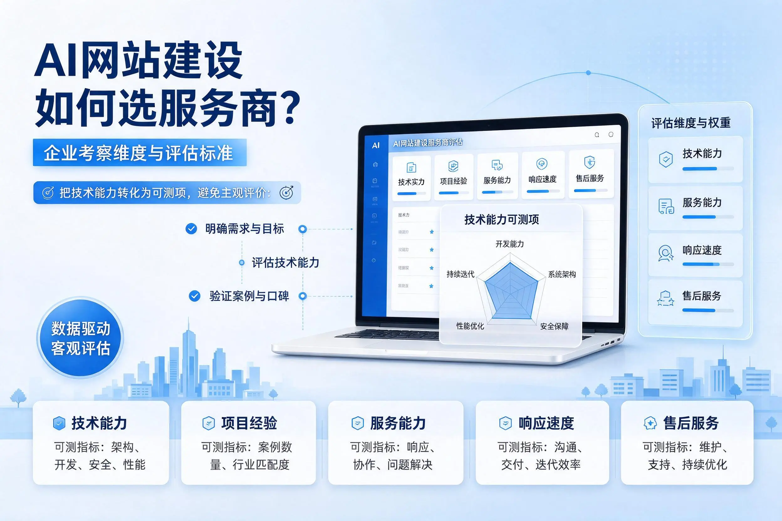AI网站建设如何选服务商?图木舒克企业考察维度与评估标准