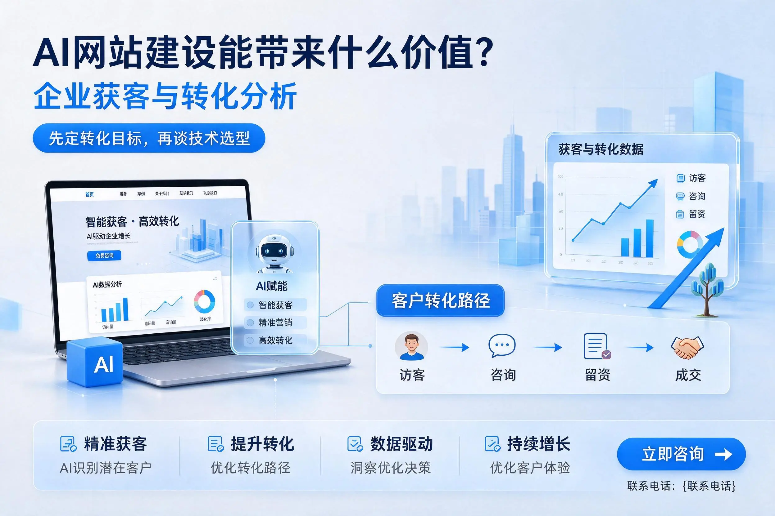 AI网站建设能带来什么价值？图木舒克企业获客与转化分析