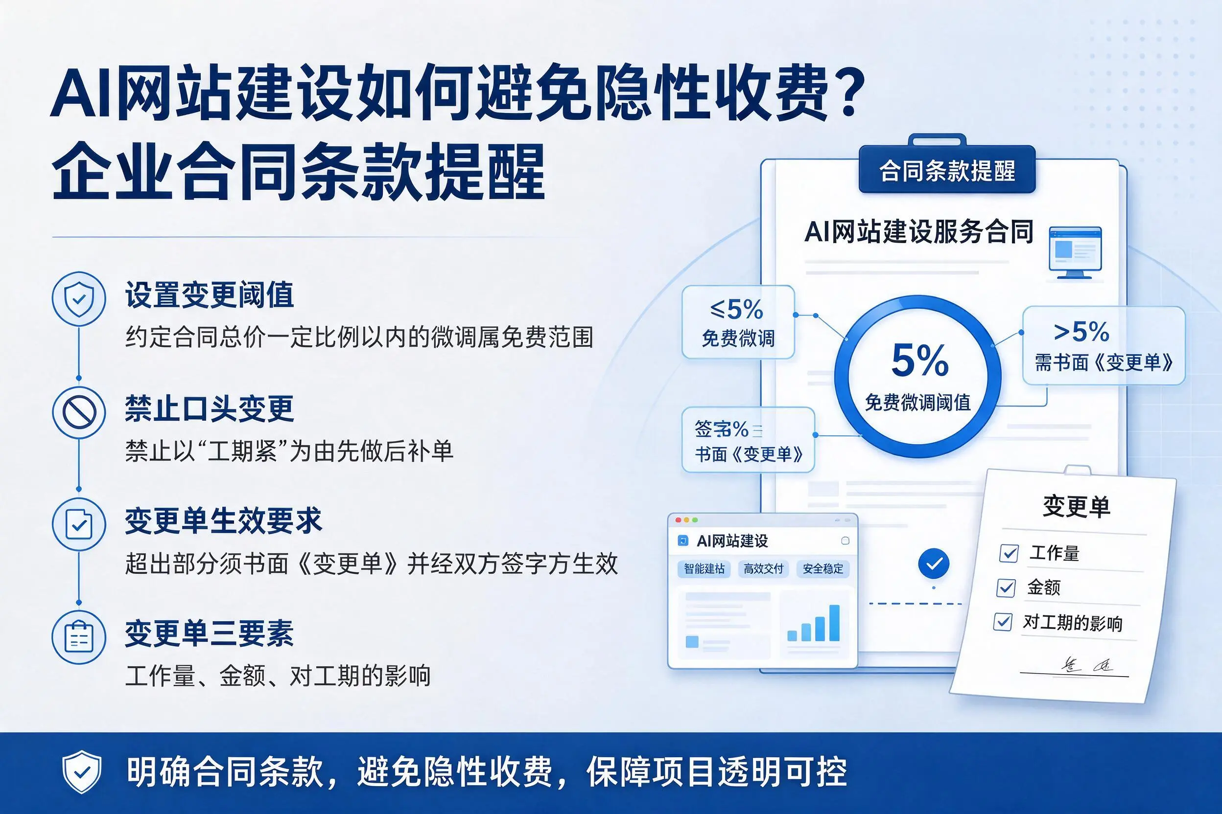 AI网站建设如何避免隐性收费?图木舒克企业合同条款提醒